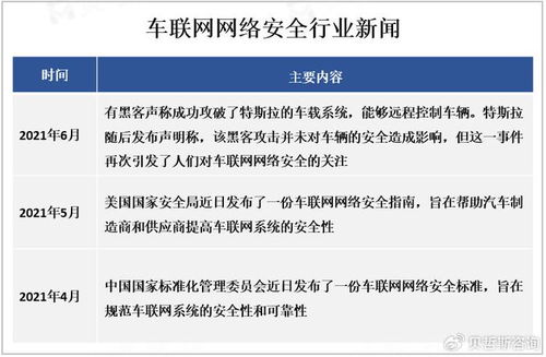 车联网网络安全 技术开发与挑战并存的新时代