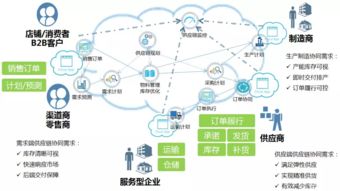 物流技术引领未来 网络技术开发赋能企业创新与效率提升