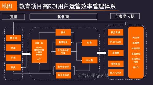 洪敏网络 微信生态下千万营收在线教育项目的深度复盘