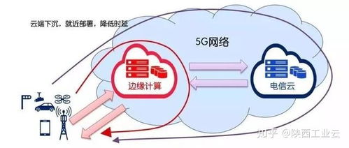 5G如何助推工业互联网变革 网络技术开发视角