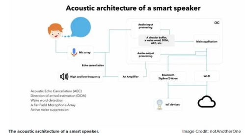 物联网硬件产品开发与网络技术应用指南