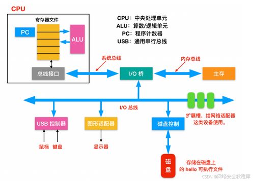黑客技术 网络安全 阶段一 操作系统核心知识点 一